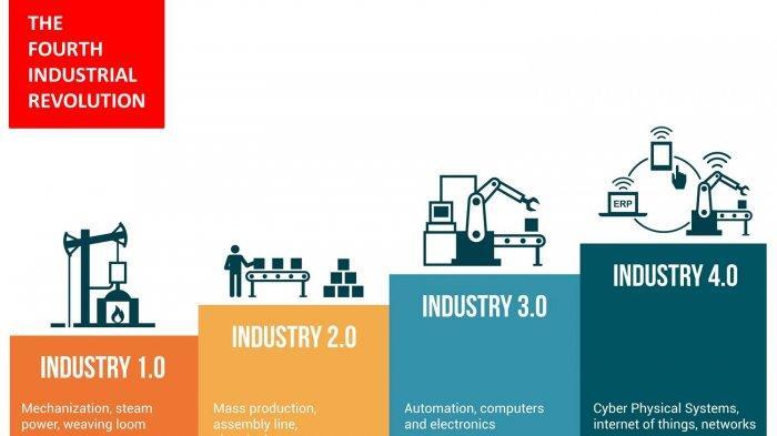 Revolusi Industry 4.0, Apakah kamu siap?