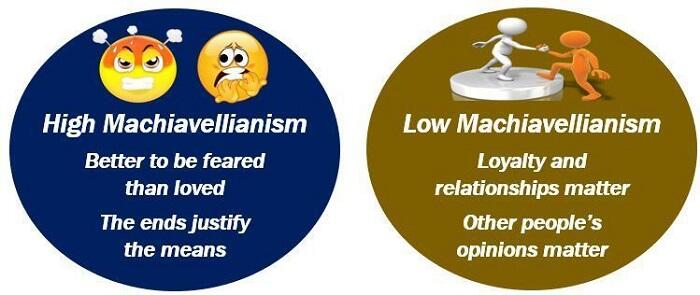 Perilaku Machiavelli Masa Kini, Agama pun Digunakan