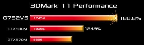 Asus ROG G752VS-K &#91;Review Pribadi&#93;