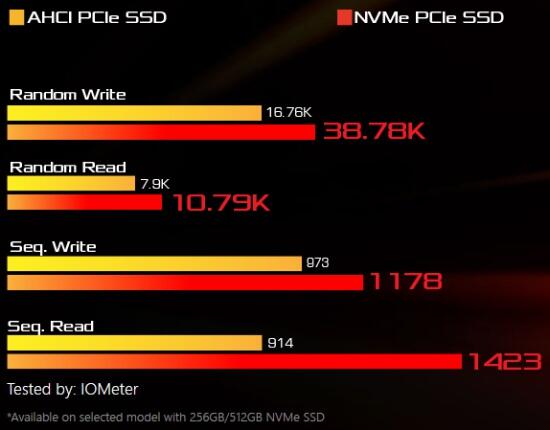 Asus ROG G752VS-K &#91;Review Pribadi&#93;