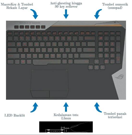 Asus ROG G752VS-K &#91;Review Pribadi&#93;