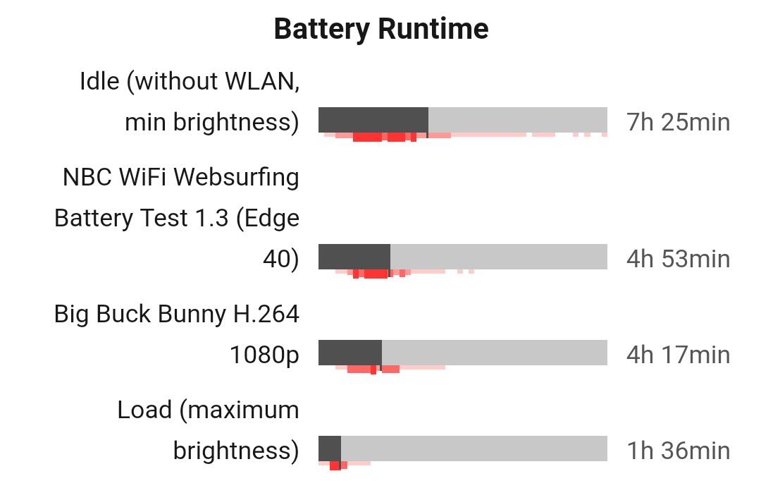 Asus ROG G752VS-K &#91;Review Pribadi&#93;