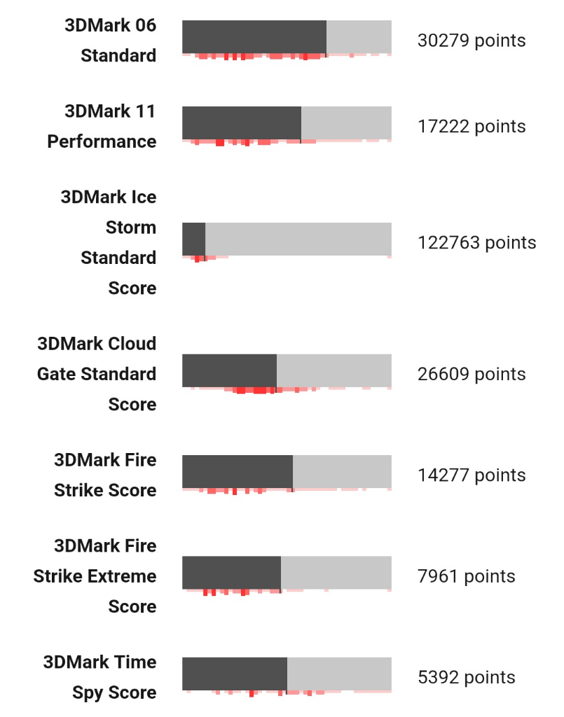 Asus ROG G752VS-K &#91;Review Pribadi&#93;