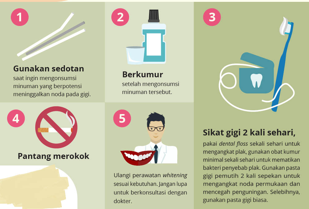 Penyebab Gigi menjadi kuning, Penggunaan Antibiotik salah satunya