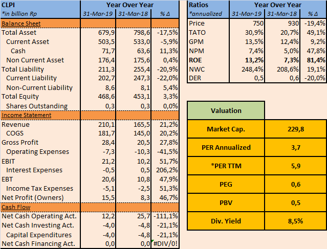 Another Income Stock – Colorpak Indonesia (CLPI)