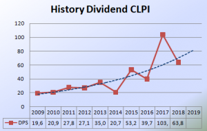 Another Income Stock – Colorpak Indonesia (CLPI)