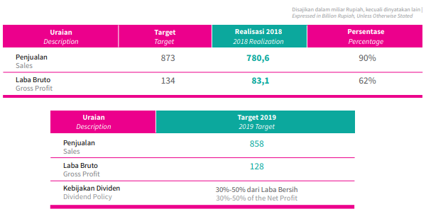 Another Income Stock – Colorpak Indonesia (CLPI)