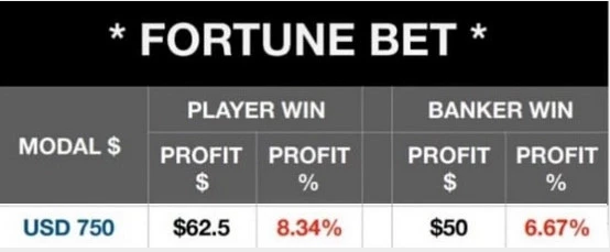 $$$ ( Fortune CAPITAL ) INVESTASI AFTER GCG AUTO WIN HIGH PROFIT 60-80%/MONTH $$$