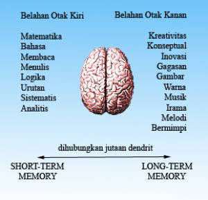 Pelupa adalah Tanda Orang Pintar