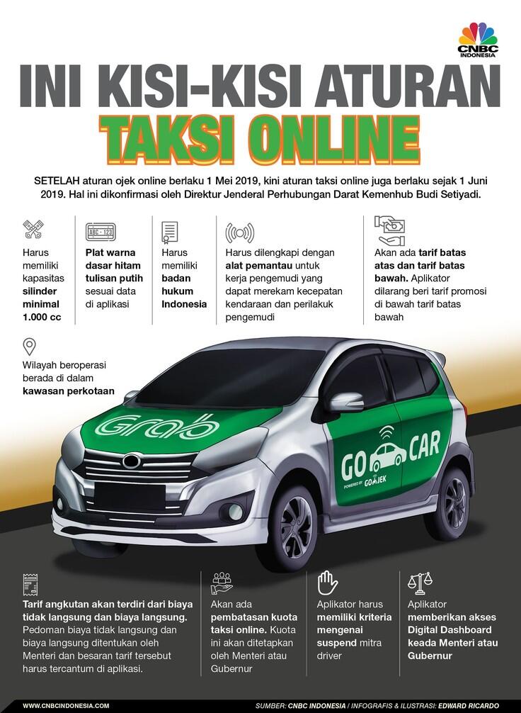 Mau Jadi Driver Taksi Online? Maaf Jumlahnya Dibatasi