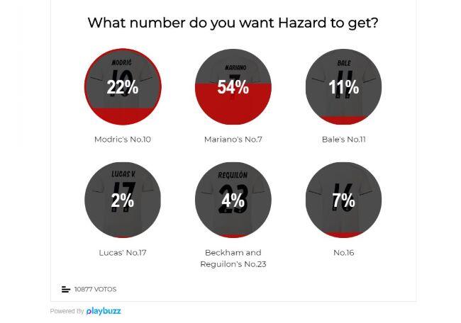 Nomor Berapa yang Cocok buat Eden Hazard di Real Madrid?