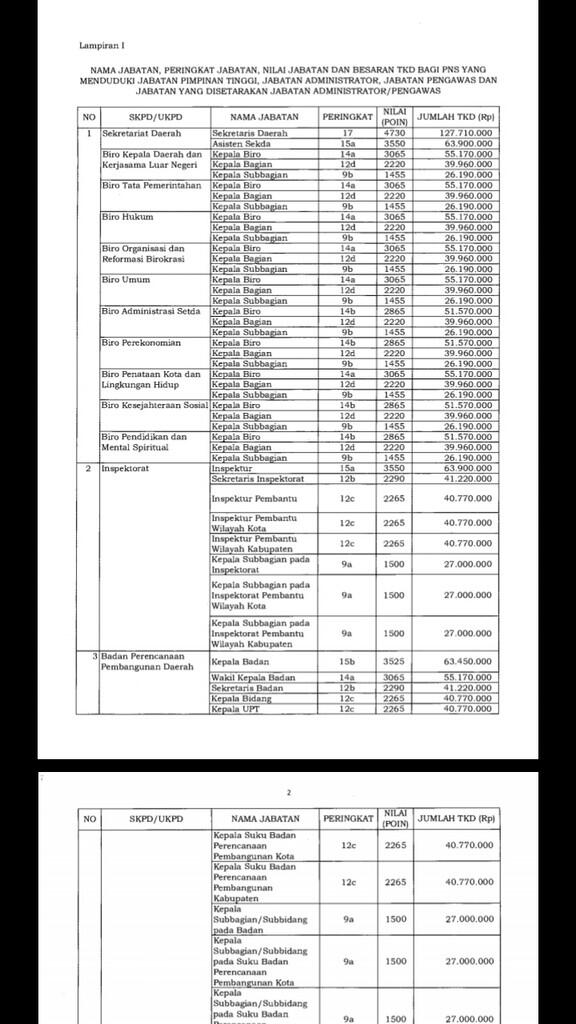 Balasan Dari Standar Gaji Perusahaan Update For S1 Fresh Graduate Kaskus