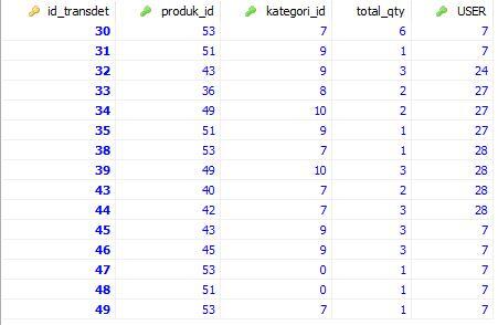 &#91;ASK&#93; BANTU KOREKSI QUERY SQL
