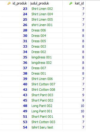 &#91;ASK&#93; BANTU KOREKSI QUERY SQL
