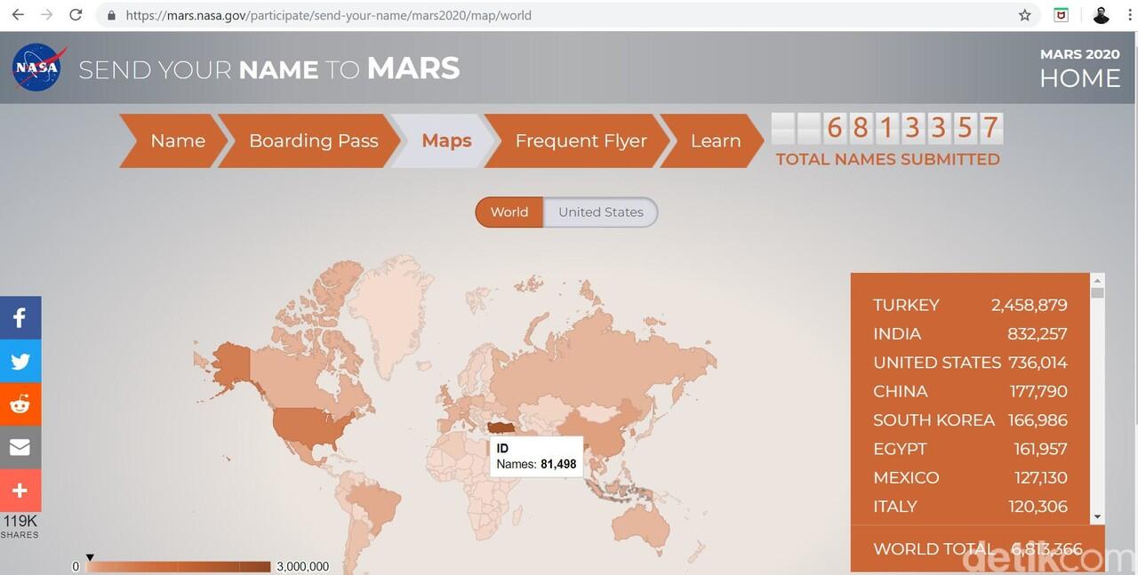 81 Ribu Orang Indonesia Pesan 'Tiket' ke Mars