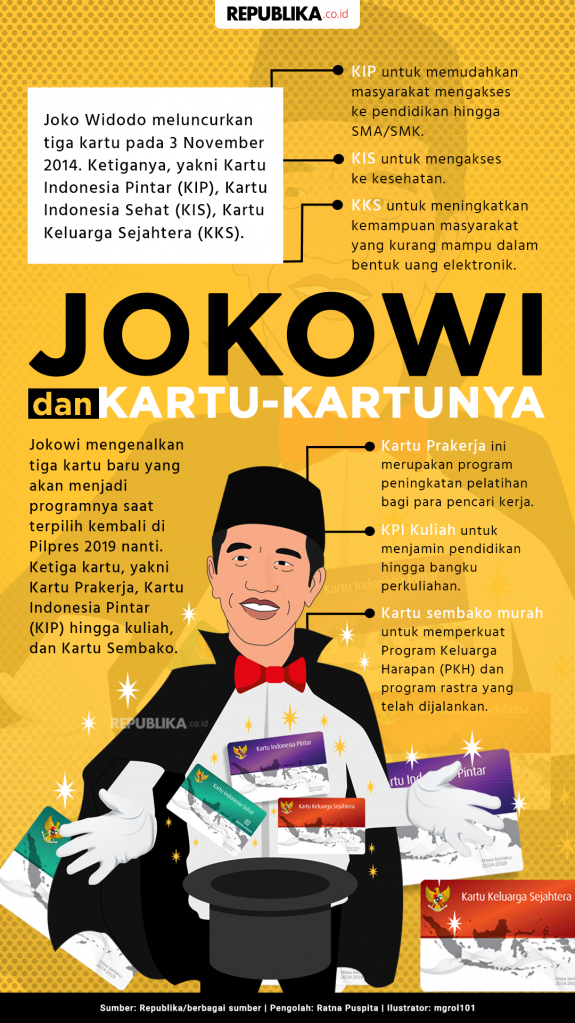 Menanti Hasil Kajian Kartu Kartu Sakti Jokowi