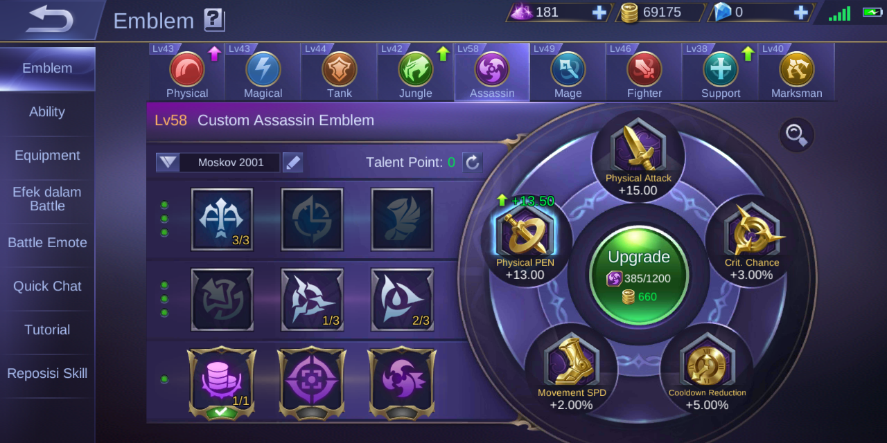 Tutorial Moskov sedikit langkah Untuk menang.