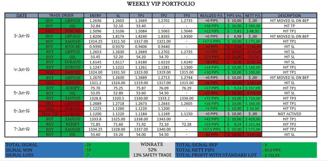 Signal Khusus OIL dan Gold US Free