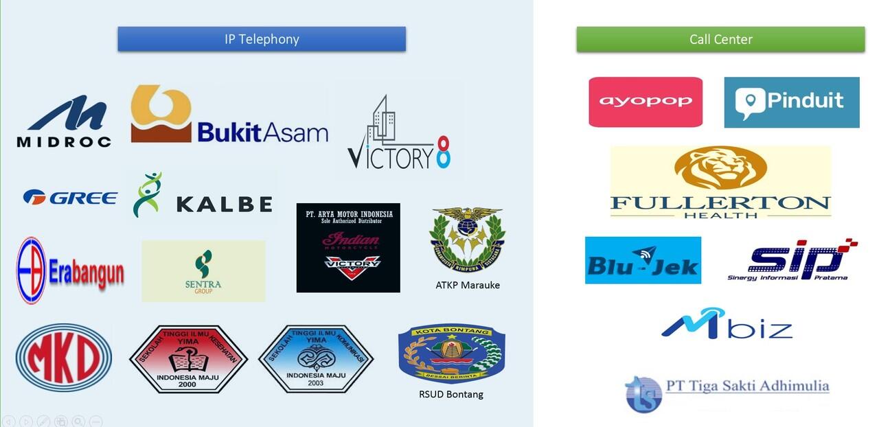 Solusi Untuk Contact Center / Call Center Agan2 :)