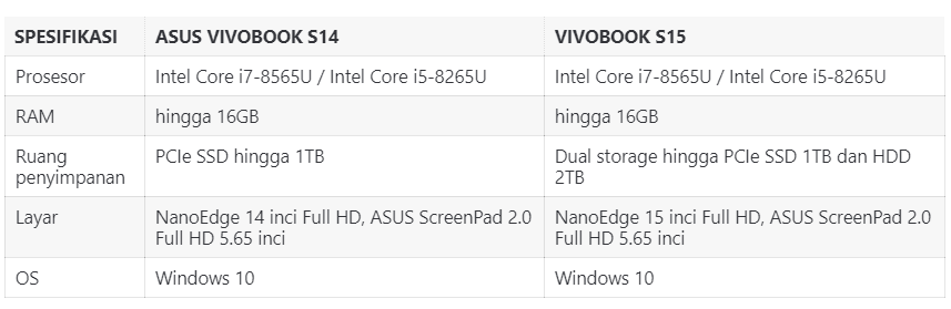 ASUS VivoBook S14 dan S15: Pertama dengan ScreenPad 2.0 dan Wi-Fi 6