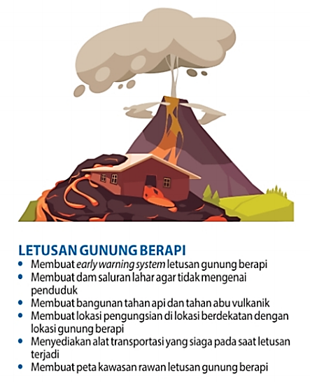 Rincian Mitigasi yang Harus Dilakukan Untuk Mencegah Bencana Terulang