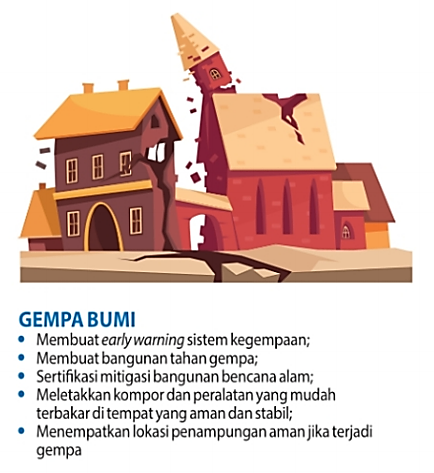 Rincian Mitigasi yang Harus Dilakukan Untuk Mencegah Bencana Terulang