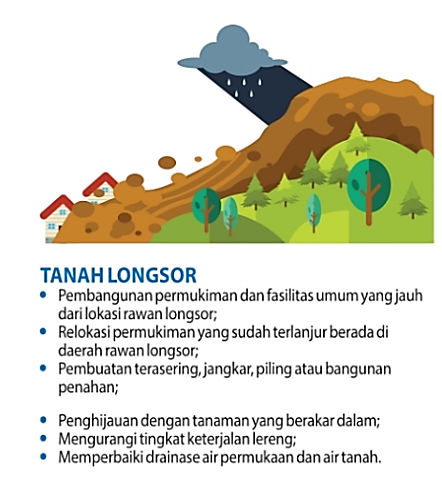 Rincian Mitigasi yang Harus Dilakukan Untuk Mencegah Bencana Terulang