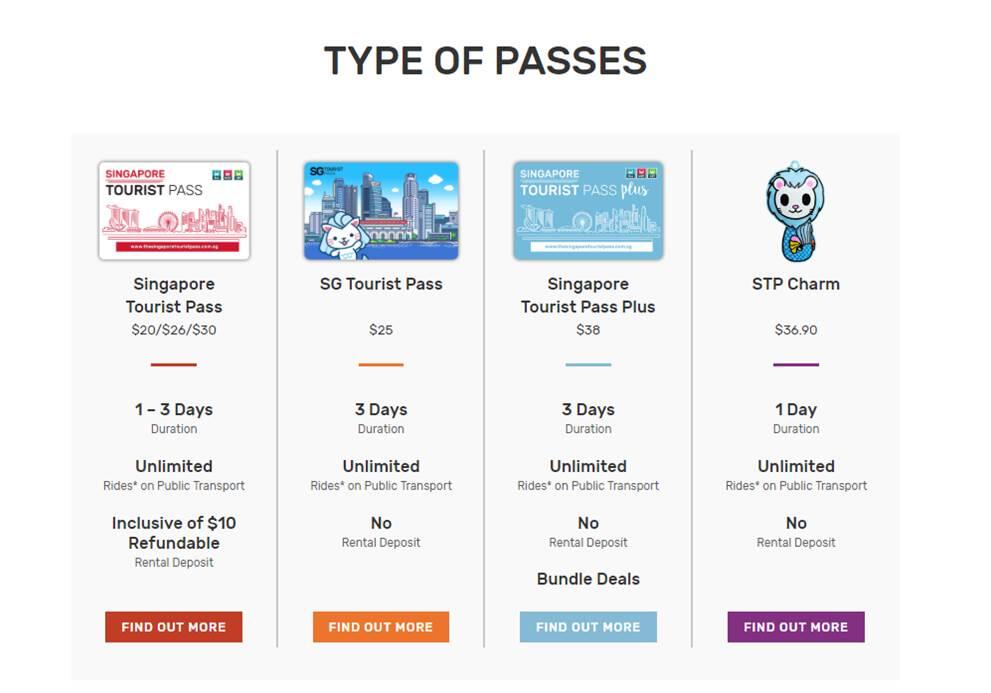 singapore tourist pass untuk apa