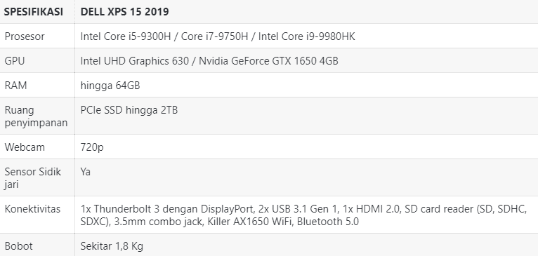 Dell XPS 15 2019: Laptop Multimedia dengan Opsi Layar 4K OLED dan GeForce GTX 1650