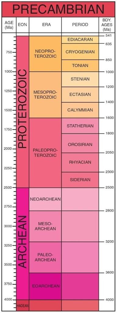 Masa Pembentukan Bumi | Prakambrium-Hadean |