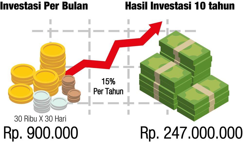 Gan, Ternyata Investasi ala Milenial Bisa Dimulai Dari Memilih Kopi