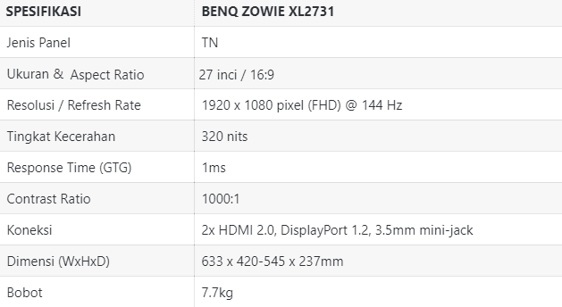 BenQ Zowie XL2731: Monitor Full HD untuk E-Sports dengan Refresh Rate 144Hz