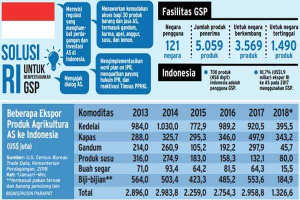 AS Beri Waktu RI Penuhi Syarat Pembebasan Bea Masuk