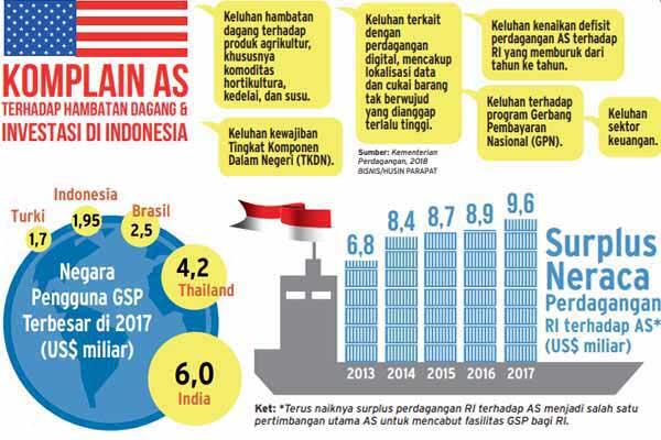 AS Beri Waktu RI Penuhi Syarat Pembebasan Bea Masuk