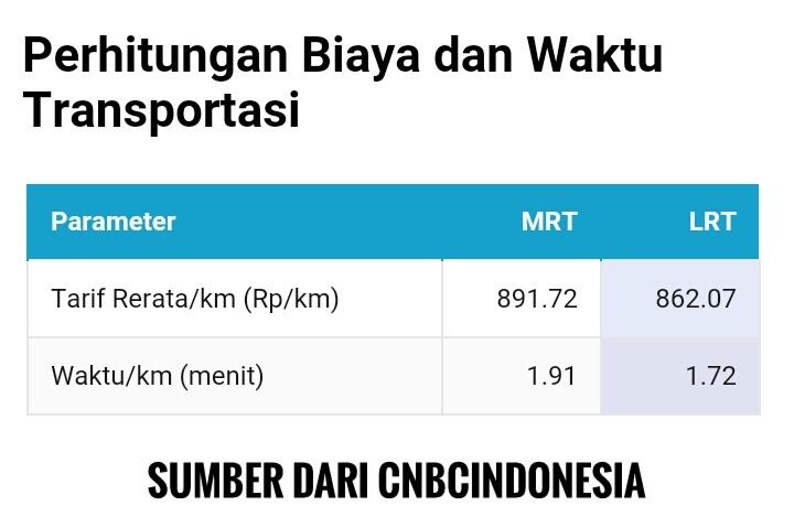 KRL, MRT dan LRT, Mana Yang Jadi Jagoanmu?