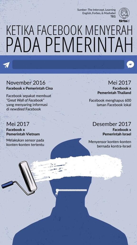 Ketika Rizieq Shihab "Hilang" di Facebook