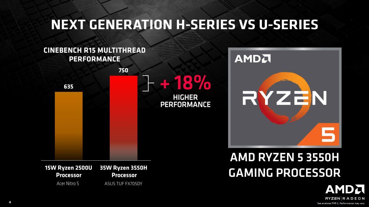 ASUS FX 505DY: Laptop AMD Ryzen Mobile 2nd Gen H-Series Untuk Gaming AAA Terkini