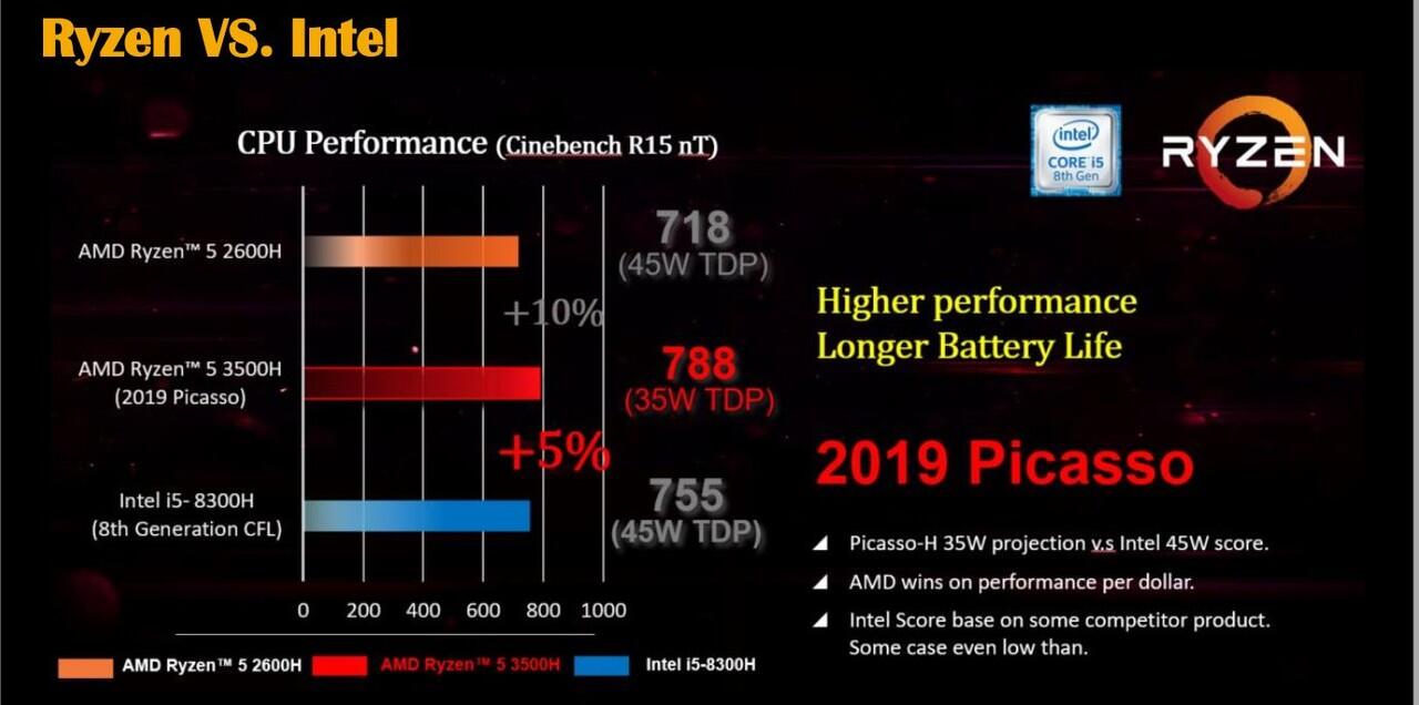 ASUS FX 505DY: Laptop AMD Ryzen Mobile 2nd Gen H-Series Untuk Gaming AAA Terkini