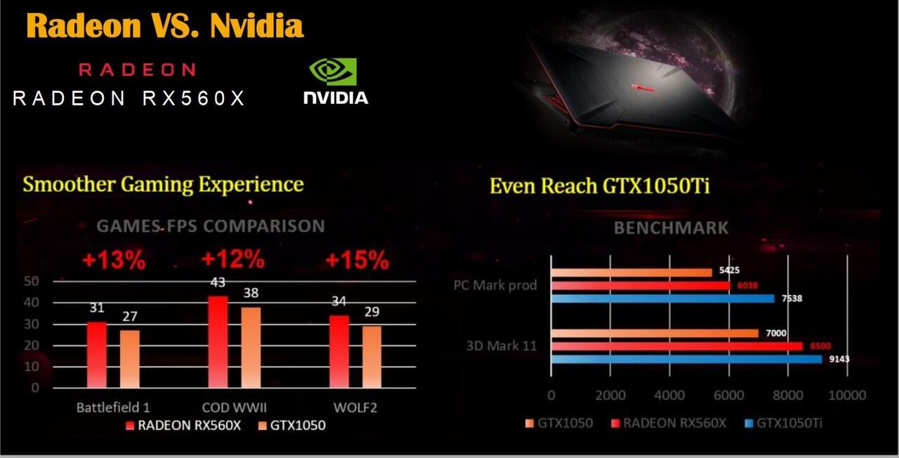 ASUS FX 505DY: Laptop AMD Ryzen Mobile 2nd Gen H-Series Untuk Gaming AAA Terkini