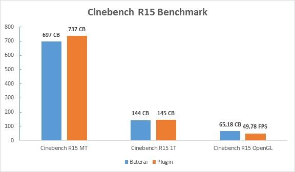 ASUS FX 505DY: Laptop AMD Ryzen Mobile 2nd Gen H-Series Untuk Gaming AAA Terkini