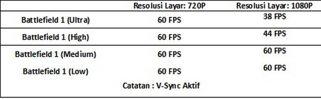 ASUS FX 505DY: Laptop AMD Ryzen Mobile 2nd Gen H-Series Untuk Gaming AAA Terkini