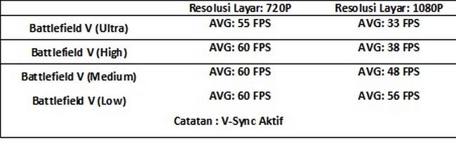ASUS FX 505DY: Laptop AMD Ryzen Mobile 2nd Gen H-Series Untuk Gaming AAA Terkini