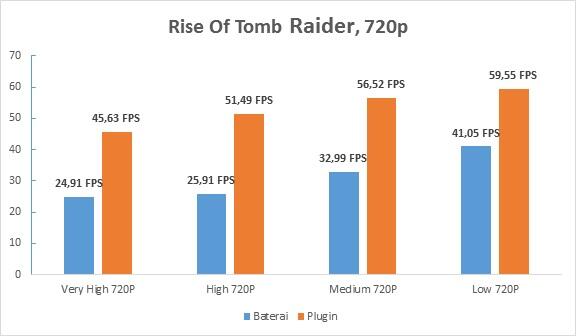 ASUS FX 505DY: Laptop AMD Ryzen Mobile 2nd Gen H-Series Untuk Gaming AAA Terkini