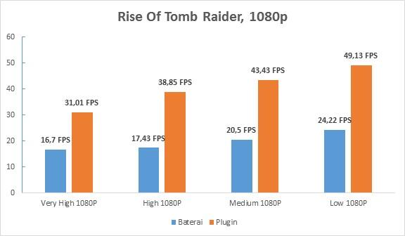 ASUS FX 505DY: Laptop AMD Ryzen Mobile 2nd Gen H-Series Untuk Gaming AAA Terkini