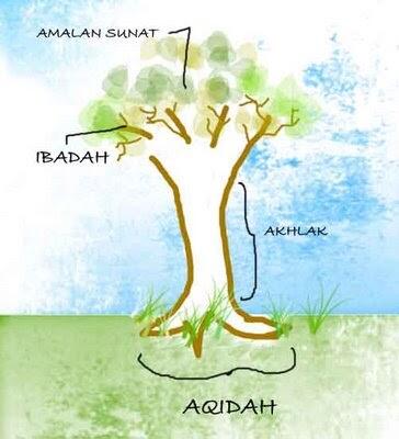 Ingin Menjadi Calon Pemimpin !! Tirulah Nabi Muhammad.