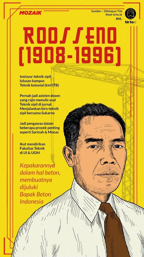 Sejarah Hidup Ir. Roosseno, Konco Sukarno dan Bapak Beton Indonesia