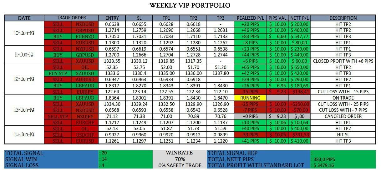 Signal Khusus FOREX 