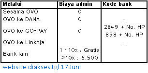 &#91;DISKUSI&#93; Informasi Rekening Bank - Part 5