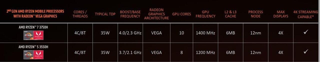 Processor AMD Ryzen Mobile 2nd Gen H-Series, Performa Lebih Cepat Untuk Laptop Gaming