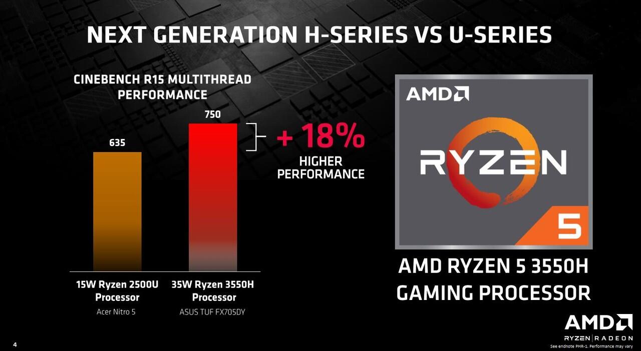 Processor AMD Ryzen Mobile 2nd Gen H-Series, Performa Lebih Cepat Untuk Laptop Gaming